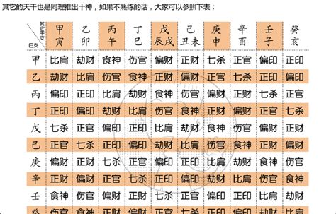 十神六亲|十神六亲，详解八字中十神六亲的具体内容